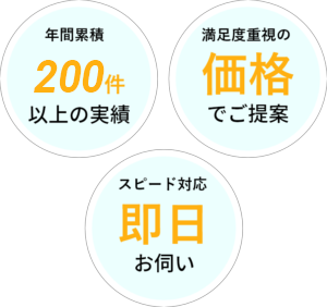 年間累積200件以上実績、満足度重視の価格でご提案、スピード対応即日お伺い